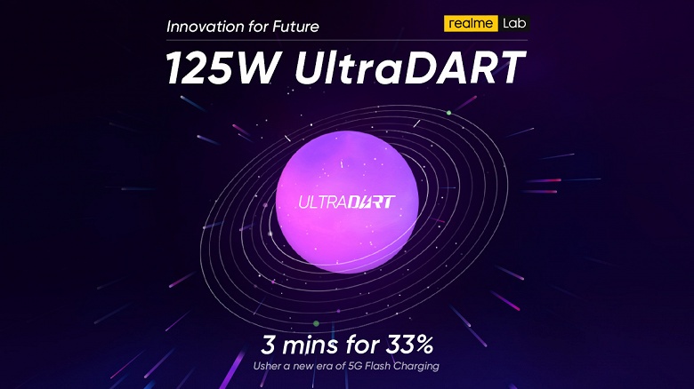 33% за 3 минуты. Представлена технология Realme 125W UltraDart Fast Charging для зарядки смартфонов и ноутбуков