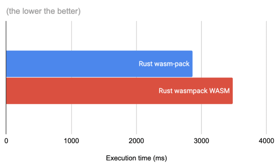 Wasm или не Wasm? - 12