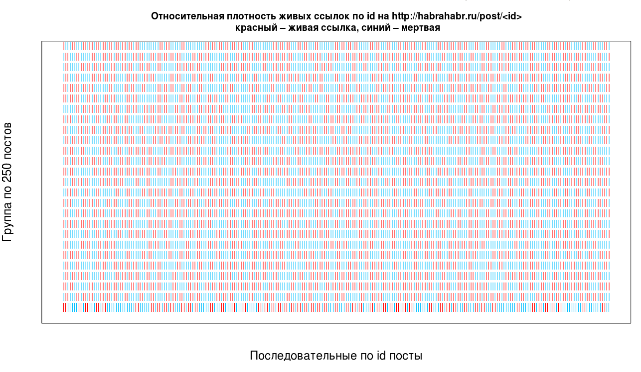 Что может пойти не так с Data Science? Сбор данных - 2