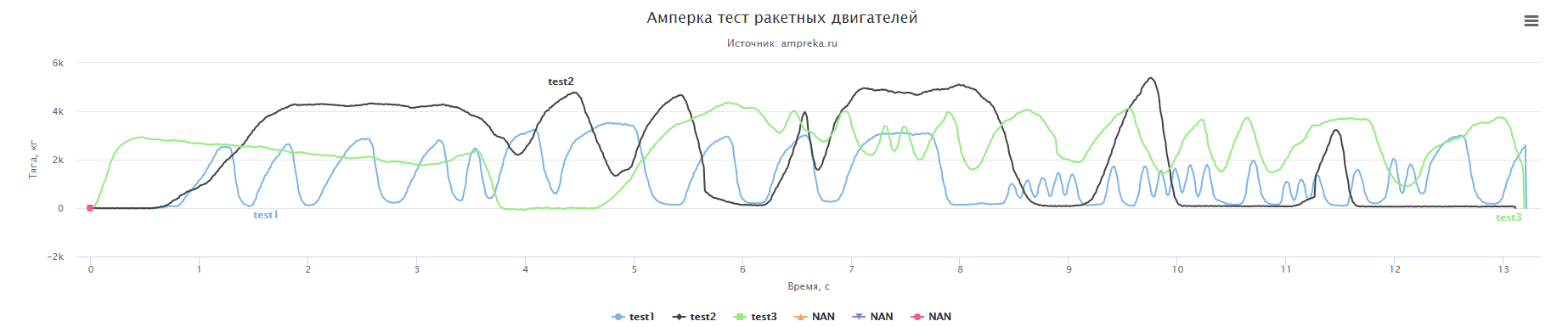 Ракета от Амперки, часть 3: Токарка, допилы стенда, электроника - 10