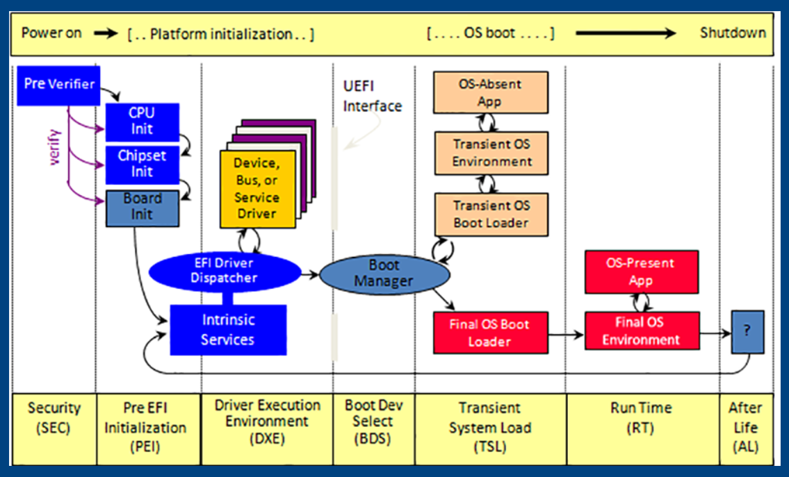 boot_seq