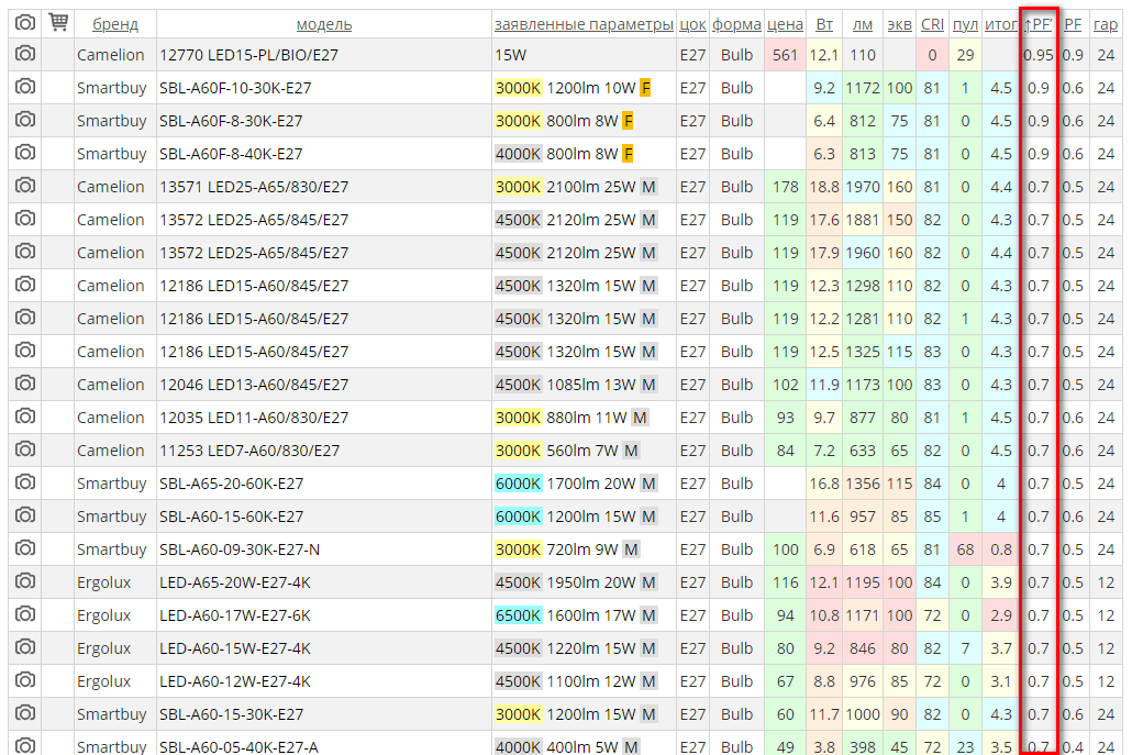 Lamptest.ru: 5 лет, 3500 ламп, новые возможности - 2