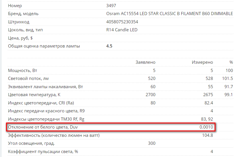 Lamptest.ru: 5 лет, 3500 ламп, новые возможности - 5