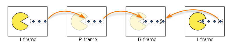 Облачный гейминг с открытым исходным кодом на WebRTC: p2p, мультиплеер, zero latency - 8