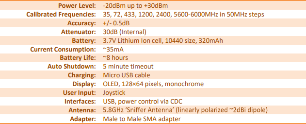 Девайсы для пентеста. Обзор хакерских девайсов из дарквеба. Часть 2: RF - 37