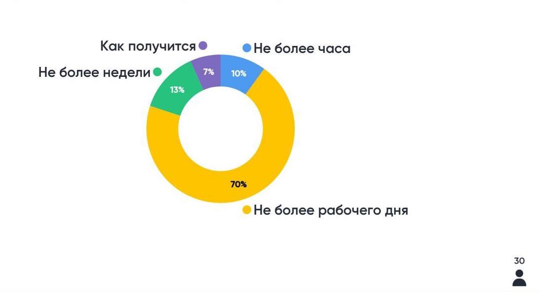 Поговорим о код-ревью - 2