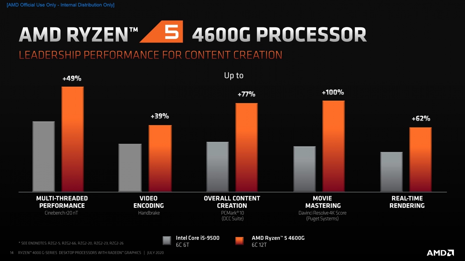 AMD представила 18 новых процессоров для настольных ПК - 4
