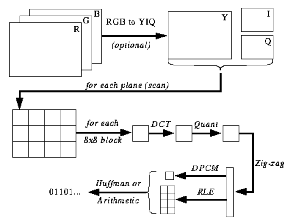 Декодируем JPEG-изображение с помощью Python - 4