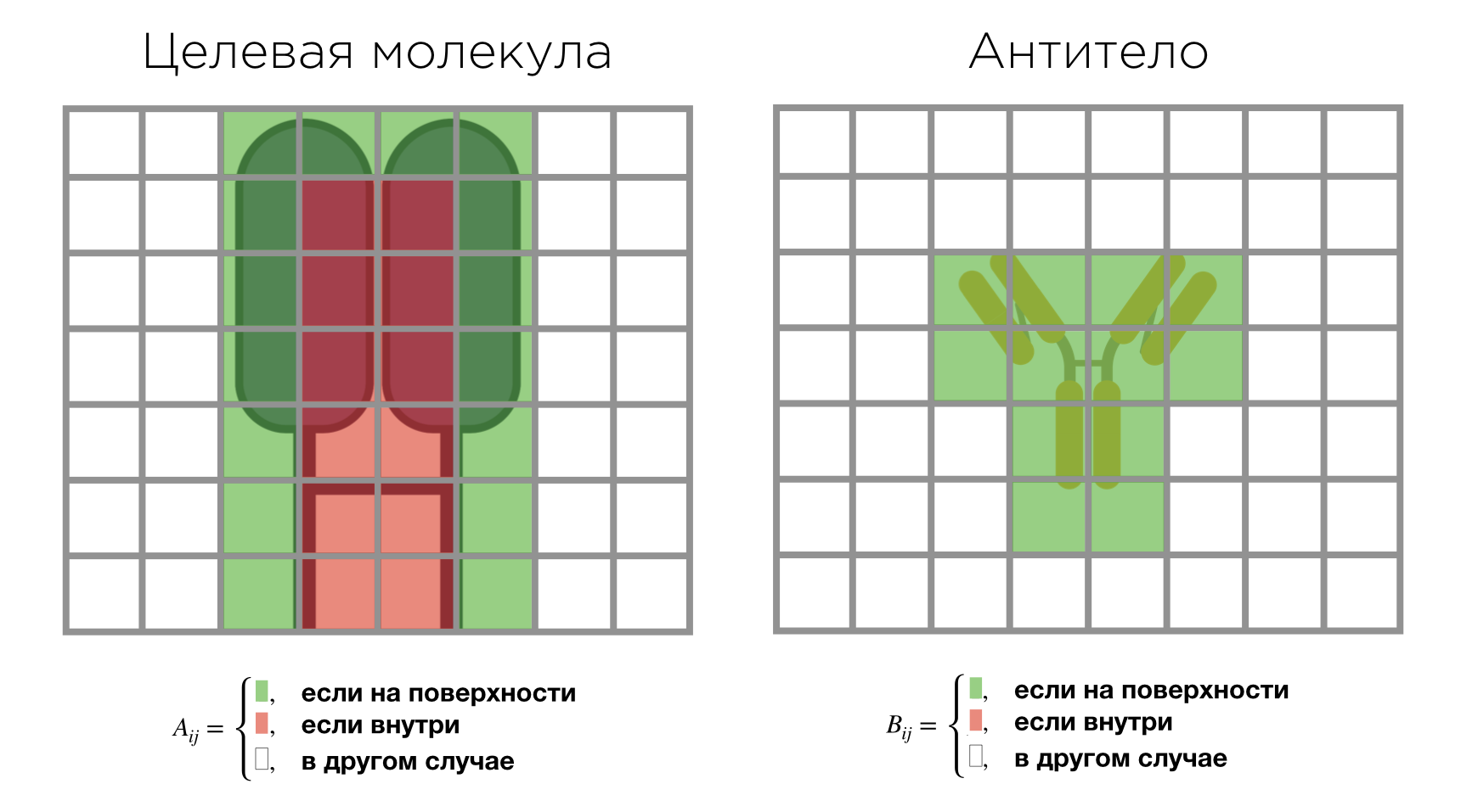 Всё-таки я не зря учился! Как клёвые алгоритмы и школьные формулы помогают создавать инновационные лекарства - 10 image