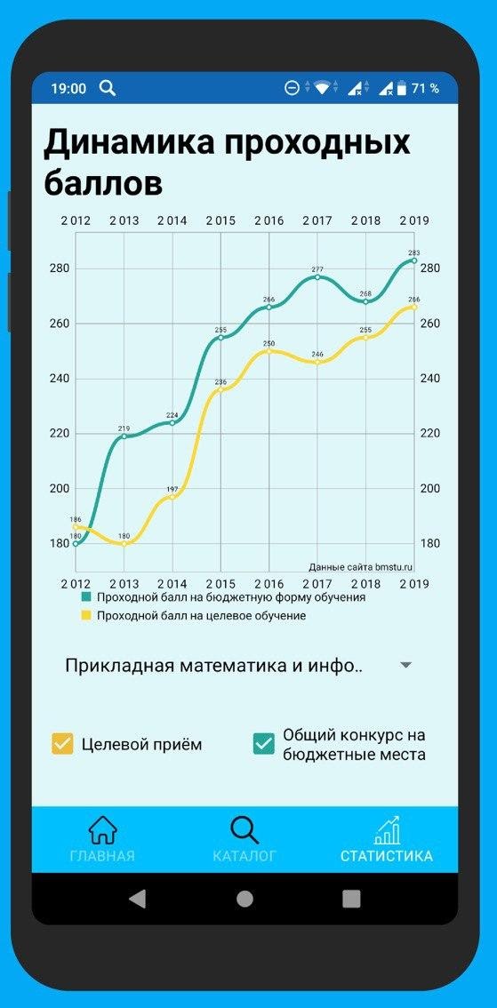 Выпускники семестрового курса «Разработка приложений на Android», Технопарк Mail.ru - 4