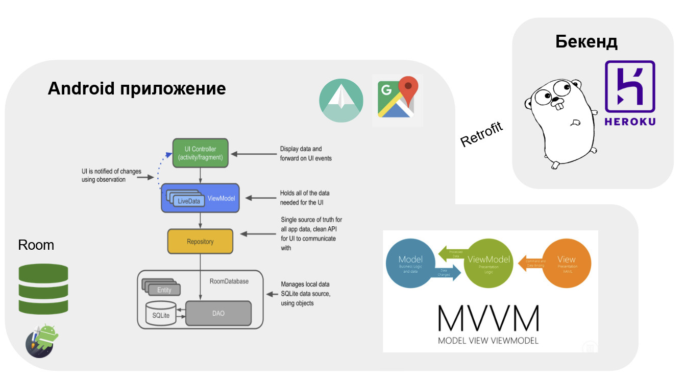 Выпускники семестрового курса «Разработка приложений на Android», Технопарк Mail.ru - 7