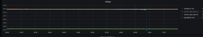 Мини плата для разработки и отладки ПО на BLE, Zigbee Thread - 9