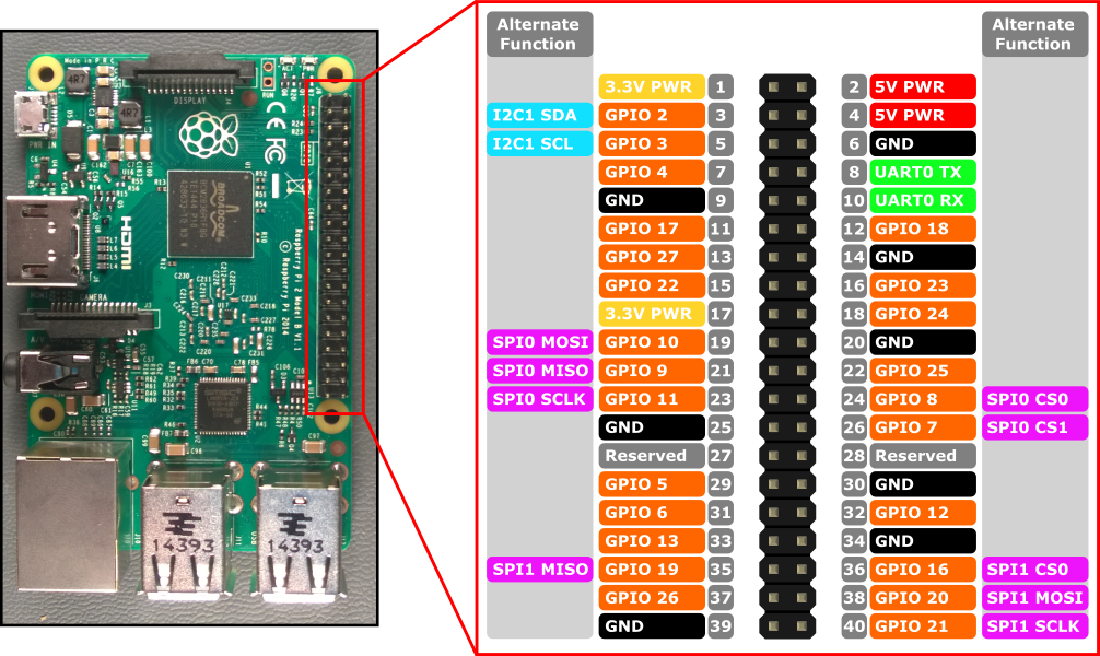 Мониторинг погоды с помощью Node.js, Raspberry Pi и LCD-дисплея - 4