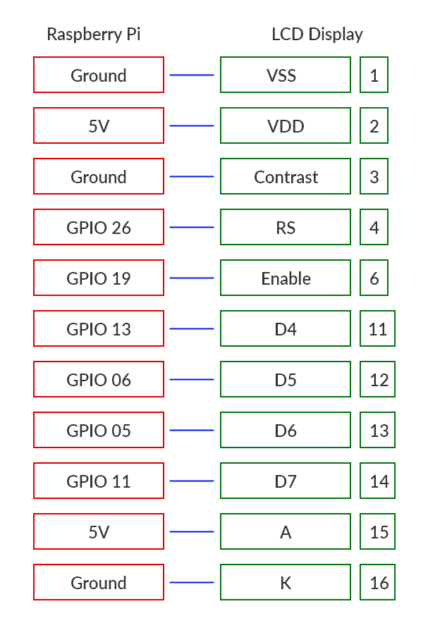 Мониторинг погоды с помощью Node.js, Raspberry Pi и LCD-дисплея - 5