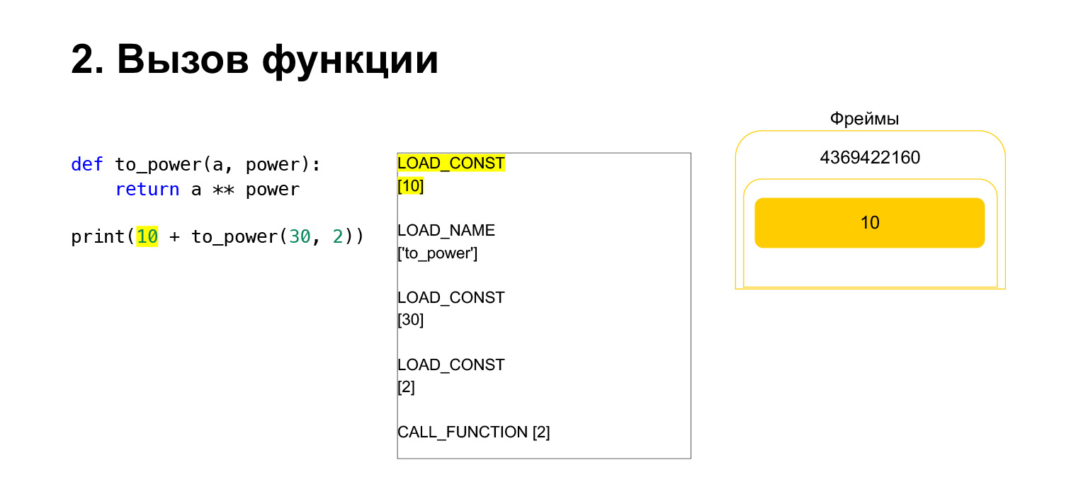 Устройство CPython. Доклад Яндекса - 16 Устройство CPython. Доклад Яндекса - 16
