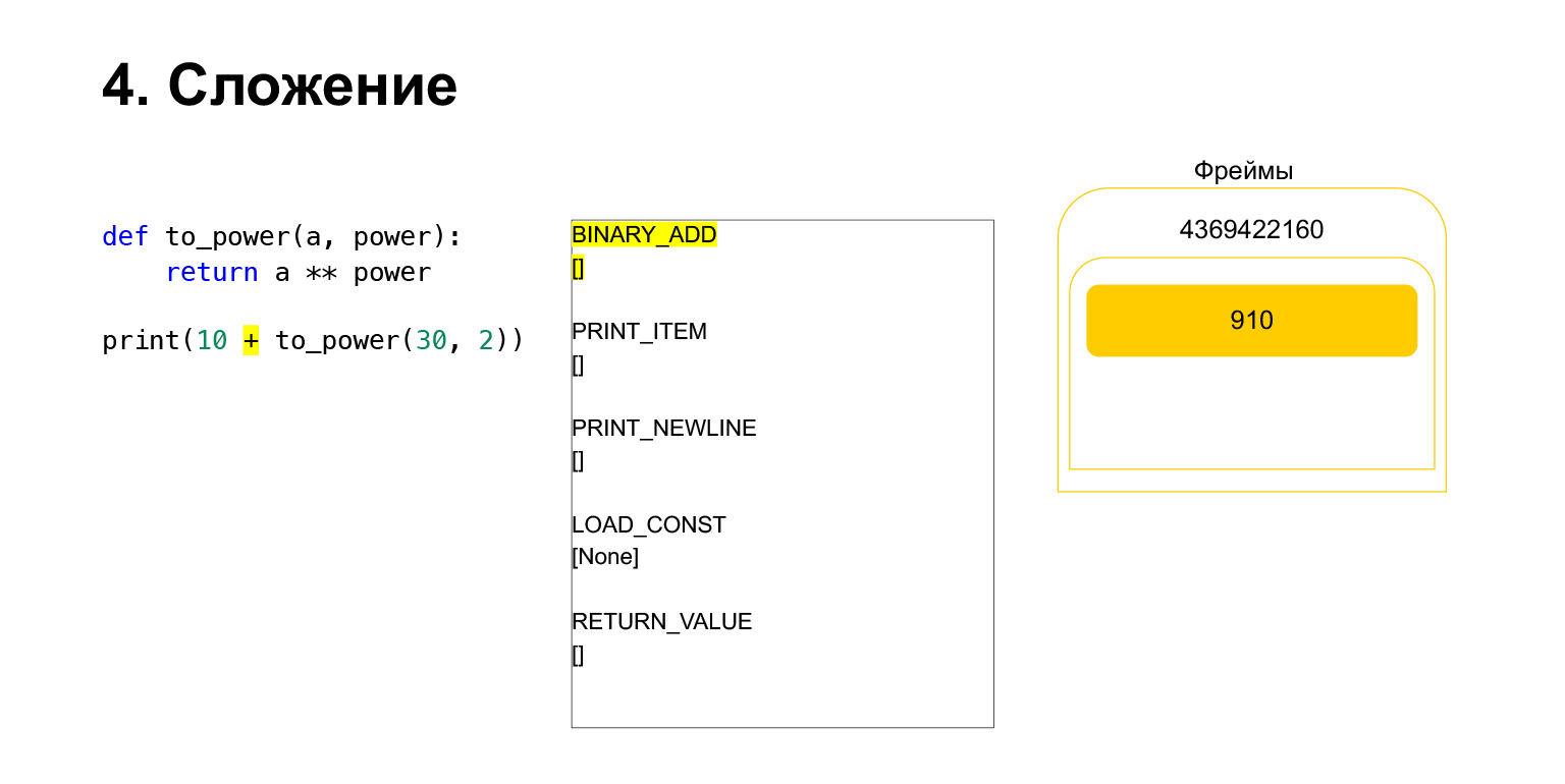 Устройство CPython. Доклад Яндекса - 25 Устройство CPython. Доклад Яндекса - 25