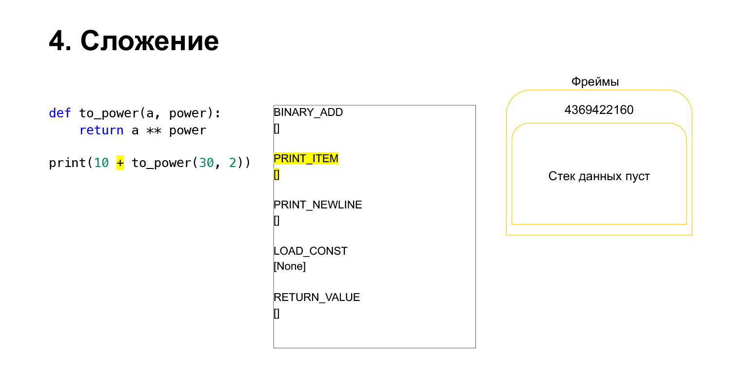 Устройство CPython. Доклад Яндекса - 26 Устройство CPython. Доклад Яндекса - 26