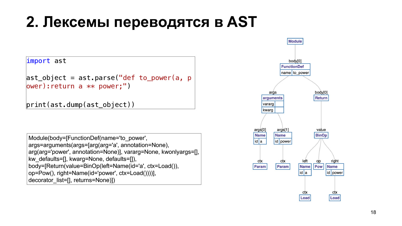 Устройство CPython. Доклад Яндекса - 5