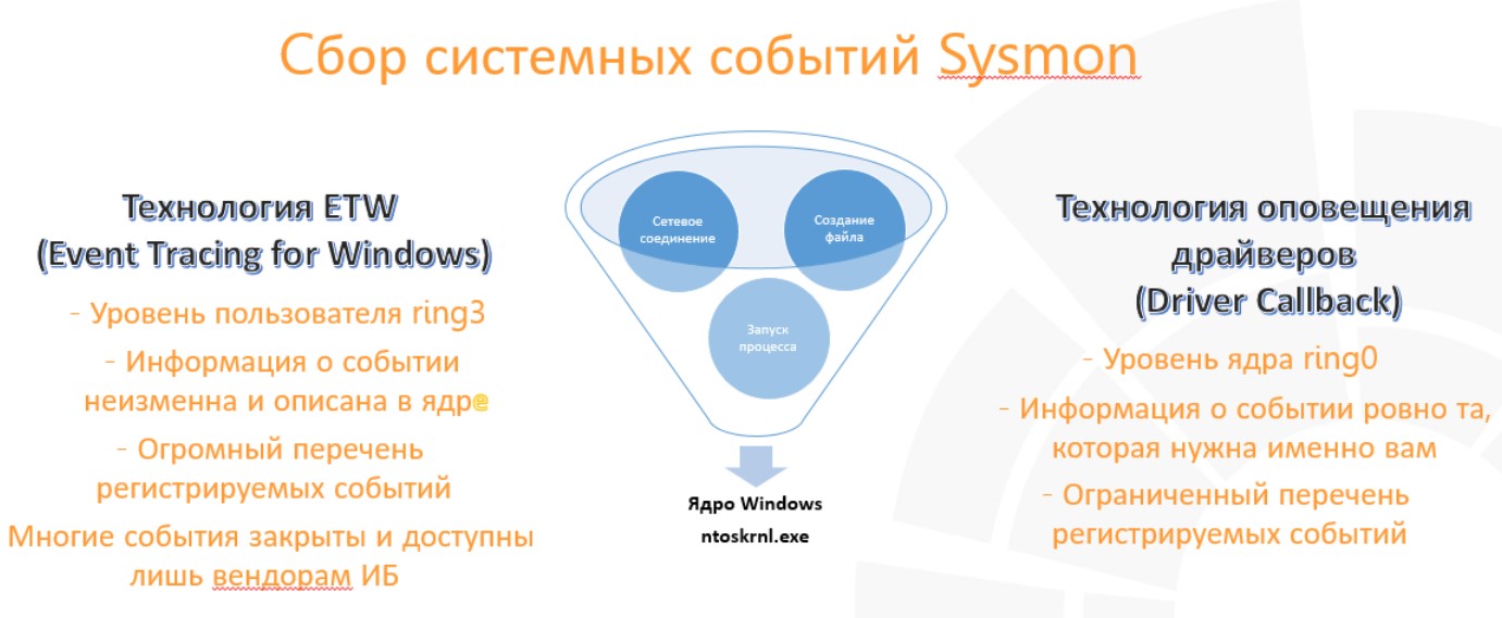 Зачем внедрять EDR, если есть SIEM, Sysmon и антивирус? - 3