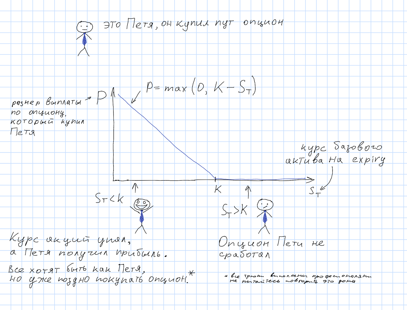 Что такое опционы и кому это нужно. Ликбез для гика, Ч.6 - 11