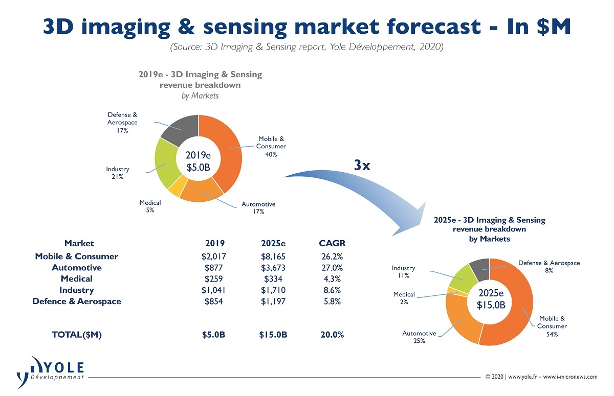 Ковыряемся в лидаре iPad 11 Pro - 11 image