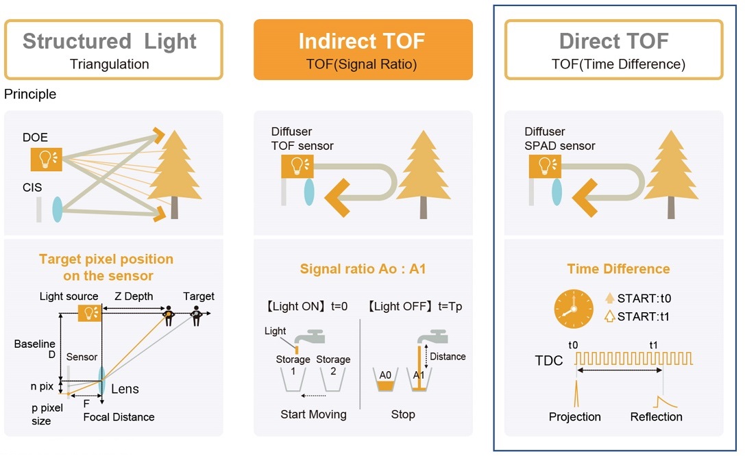 Ковыряемся в лидаре iPad 11 Pro - 12 image