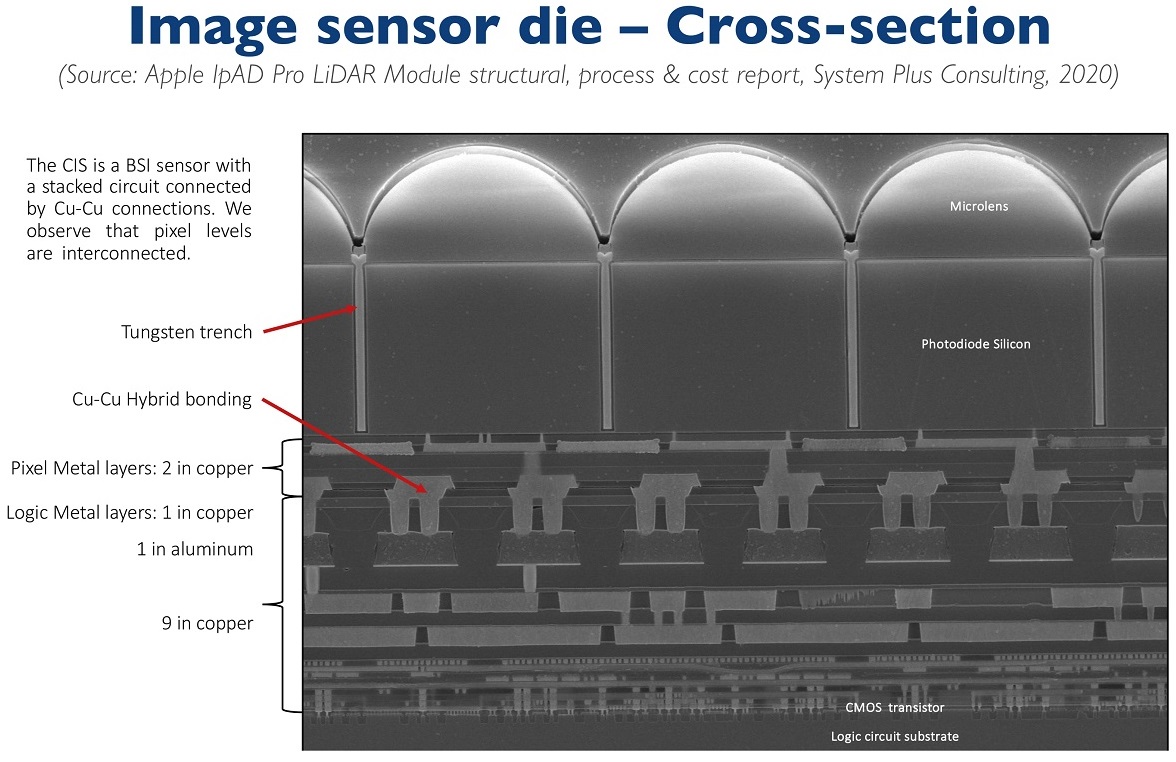 Ковыряемся в лидаре iPad 11 Pro - 2 image