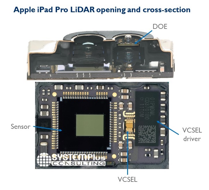 Ковыряемся в лидаре iPad 11 Pro - 3 image