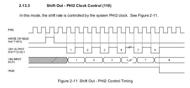 Превращаем компьютер BBC Micro (1981 год) в устройство записи защищённых дисков за 40 000 долларов - 7 Превращаем компьютер BBC Micro (1981 год) в устройство записи защищённых дисков за 40 000 долларов - 7