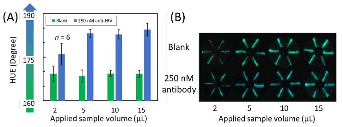 Хлопковая нить, биолюминесценция и смартфон: анализ крови на антитела за 5 минут - 6 Хлопковая нить, биолюминесценция и смартфон: анализ крови на антитела за 5 минут - 6
