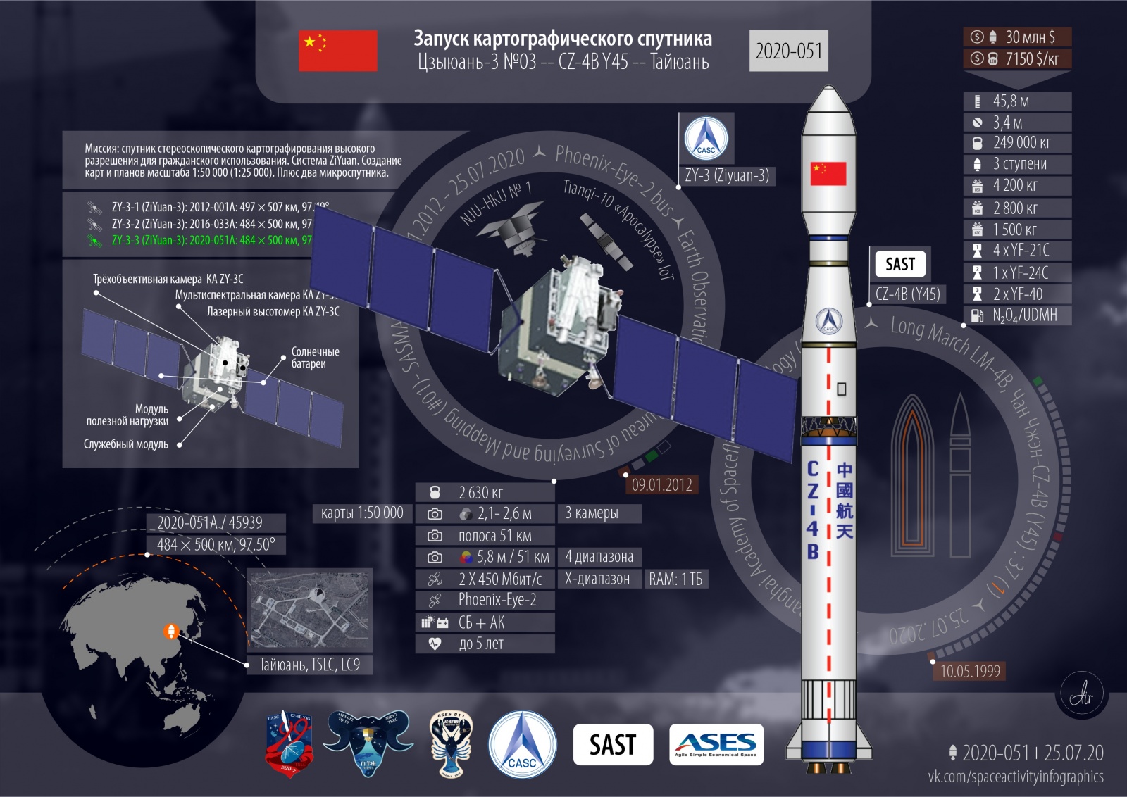 Успешный запуск. Картографический спутник с попутчиками. Запуски 2020 года: 57-й, 51-й успешный, 21-й от Китая - 2