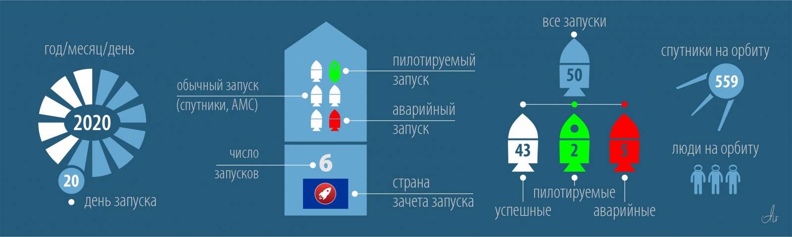 Успешный запуск. Картографический спутник с попутчиками. Запуски 2020 года: 57-й, 51-й успешный, 21-й от Китая - 4