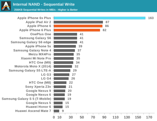 NVMe против UFS 3.1: Битва типов памяти в смартфонах. Разбор - 14