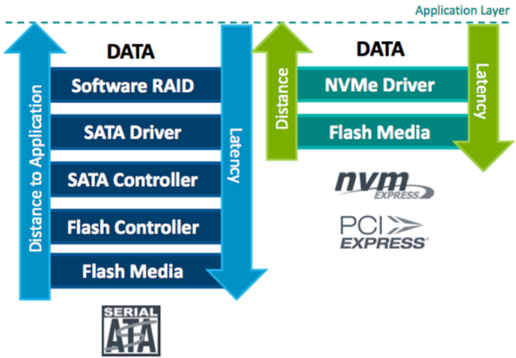 NVMe против UFS 3.1: Битва типов памяти в смартфонах. Разбор - 15