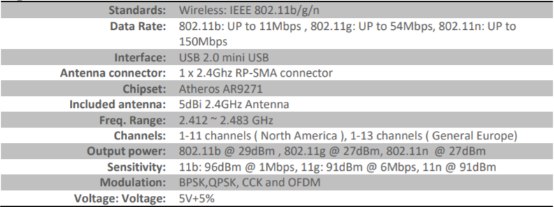 Девайсы для пентеста. Обзор хакерских девайсов. Часть 3: Wi-Fi + Network - 3