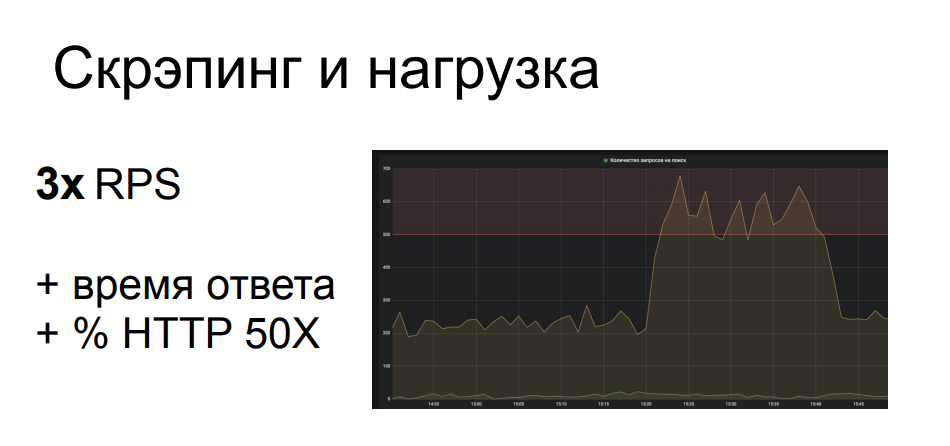 Web scraping вашего сайта: непрошеные гости и как их встречают - 11