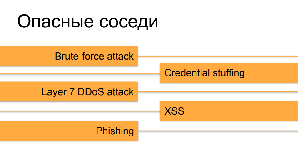 Web scraping вашего сайта: непрошеные гости и как их встречают - 12