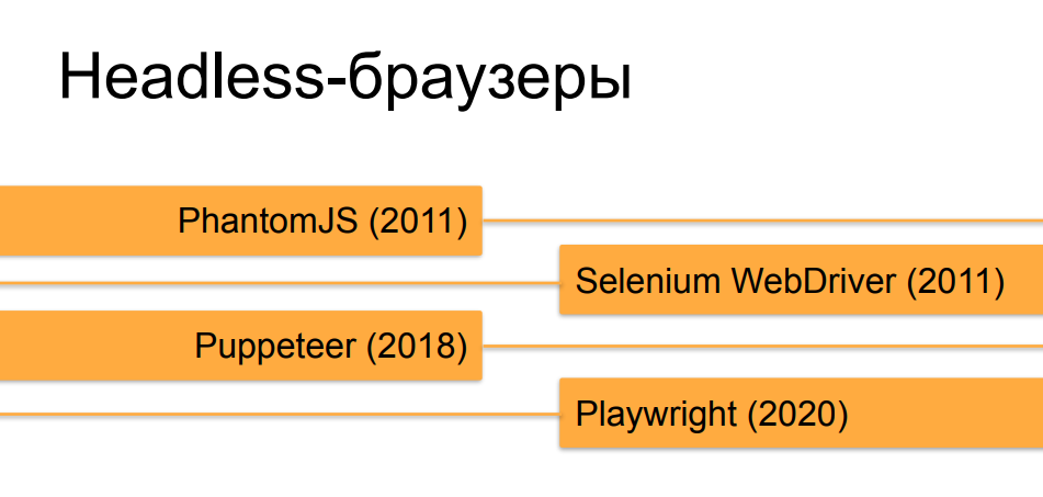 Web scraping вашего сайта: непрошеные гости и как их встречают - 21