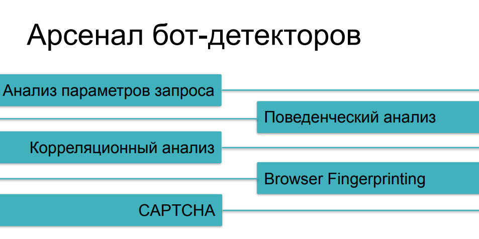 Web scraping вашего сайта: непрошеные гости и как их встречают - 28