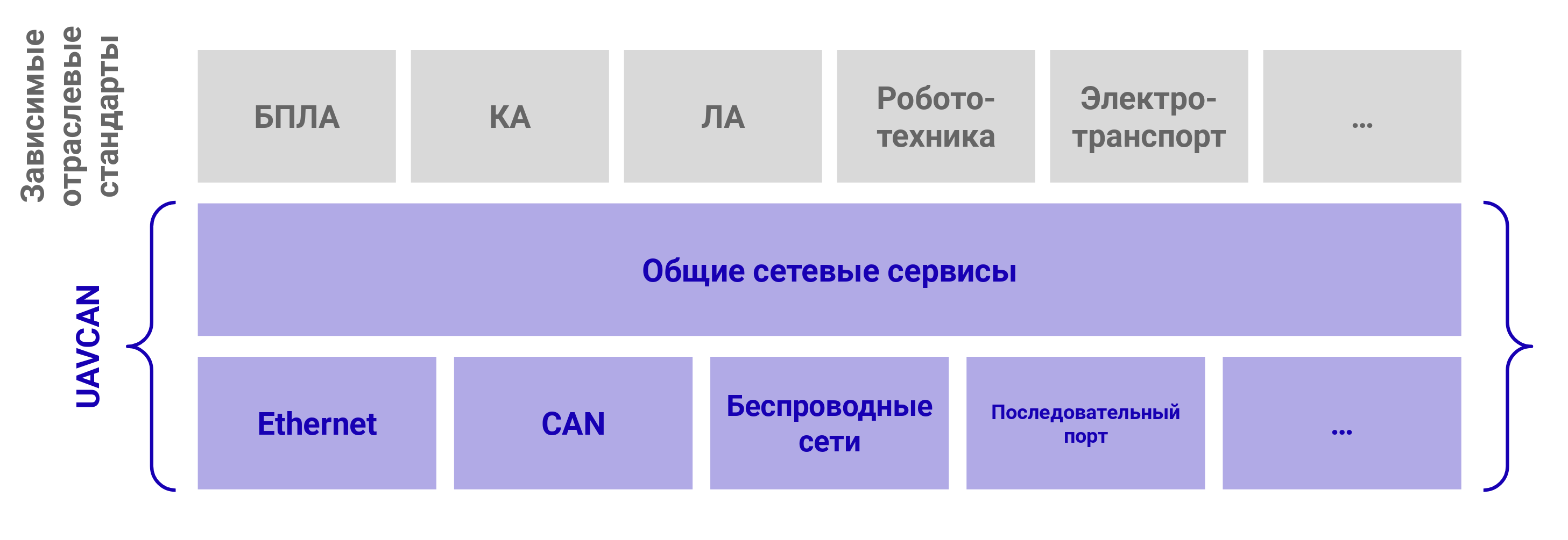 Издатель-подписчик для распределённых отказоустойчивых бортовых систем реального времени в 1500 строк кода - 12