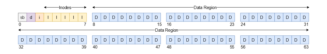 Как написать собственную файловую систему на языке Rust - 2 Как написать собственную файловую систему на языке Rust - 2