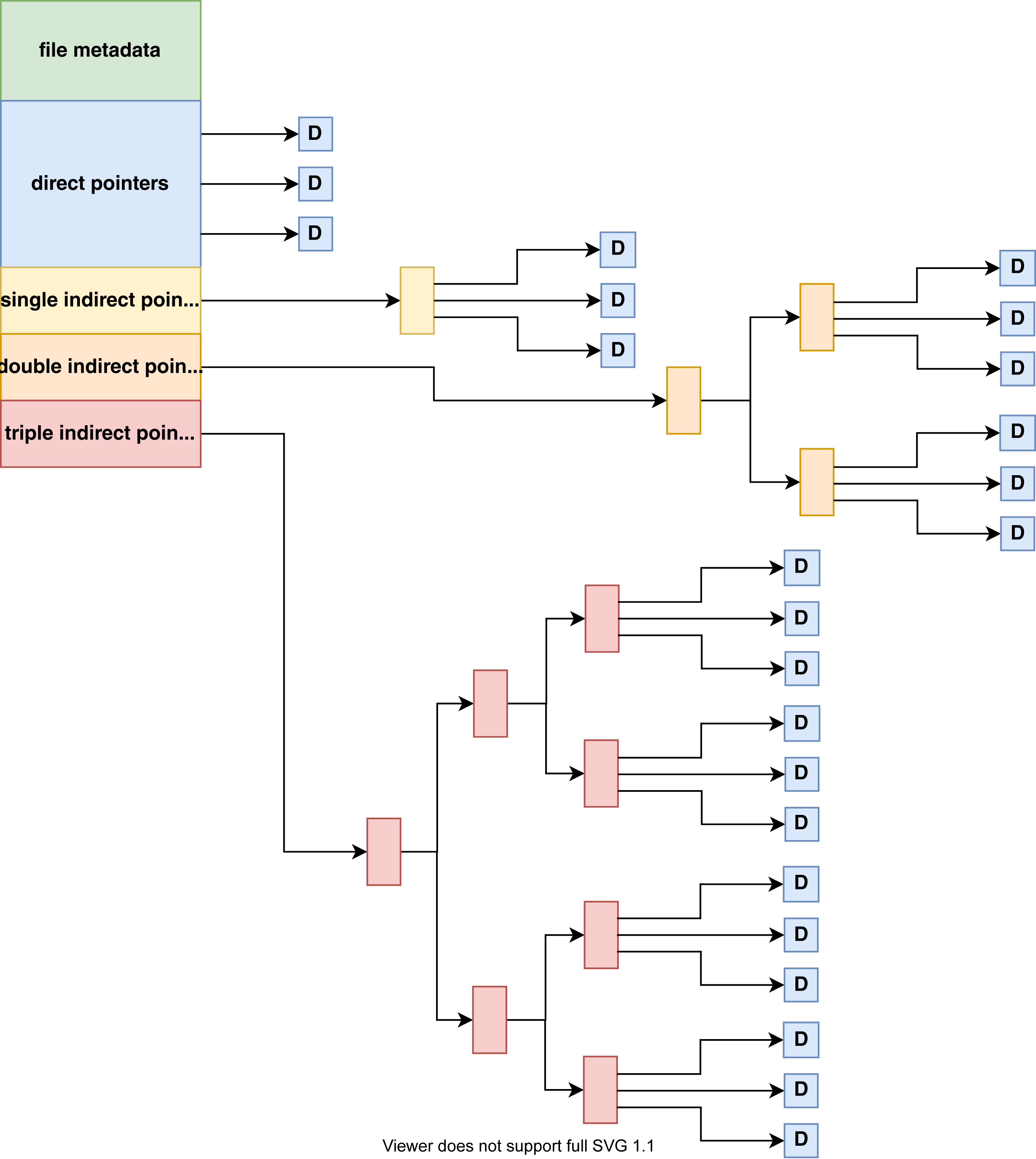 Как написать собственную файловую систему на языке Rust - 4