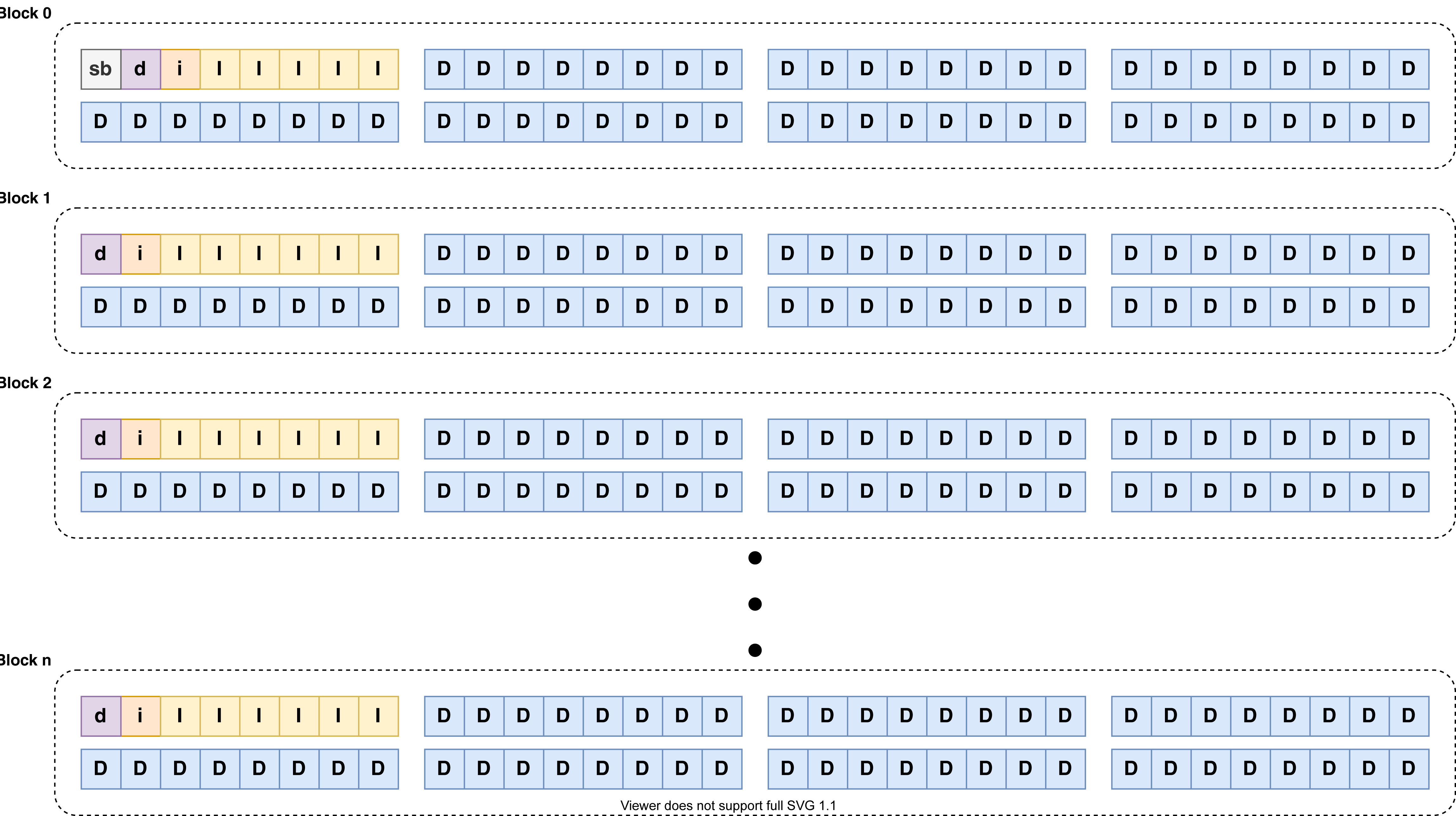 Как написать собственную файловую систему на языке Rust - 6 Как написать собственную файловую систему на языке Rust - 6