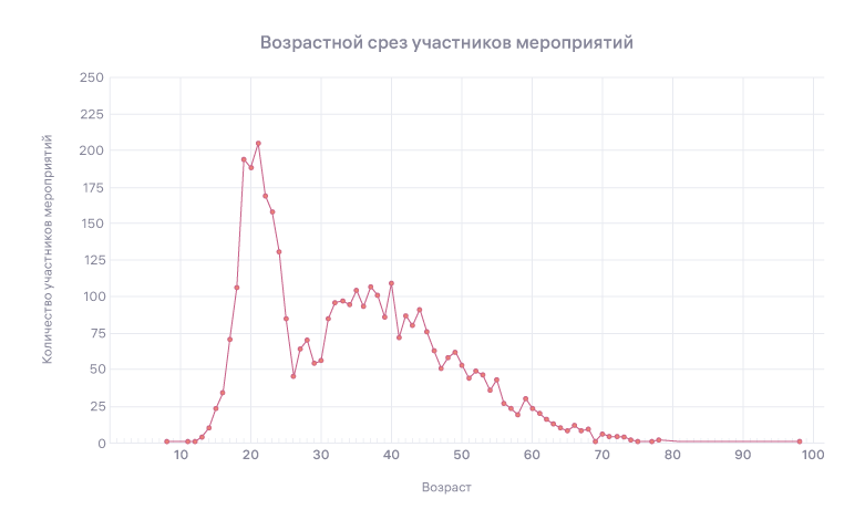 Выгорание и стресс — это когда жизнь проходит без нас - 3