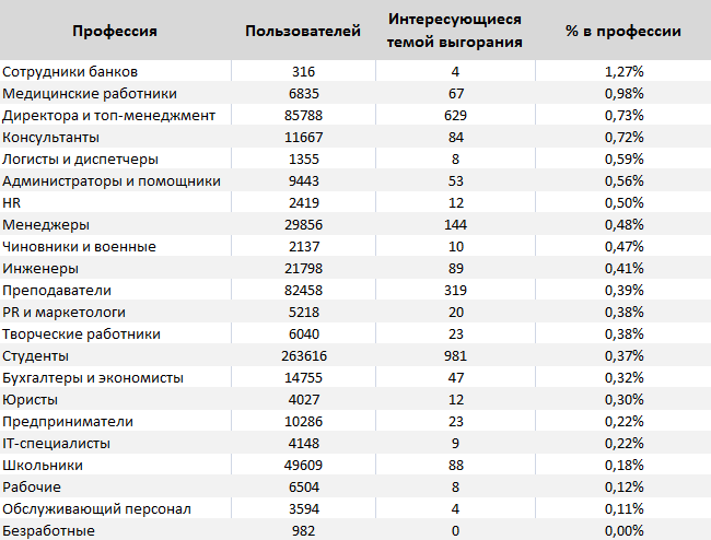 Выгорание и стресс — это когда жизнь проходит без нас - 4