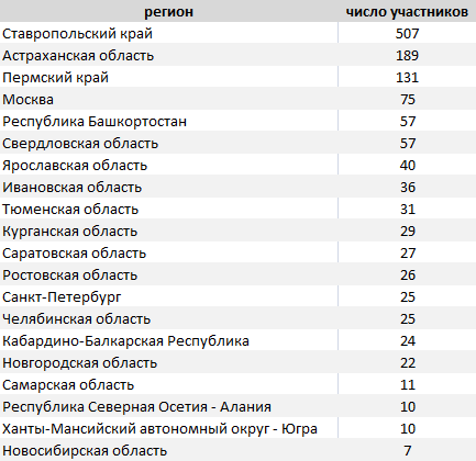 Выгорание и стресс — это когда жизнь проходит без нас - 5