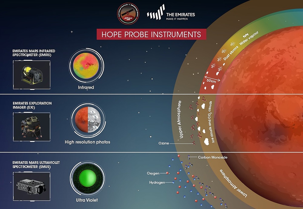 Штурм Марса 2020 - 3 Штурм Марса 2020 - 3