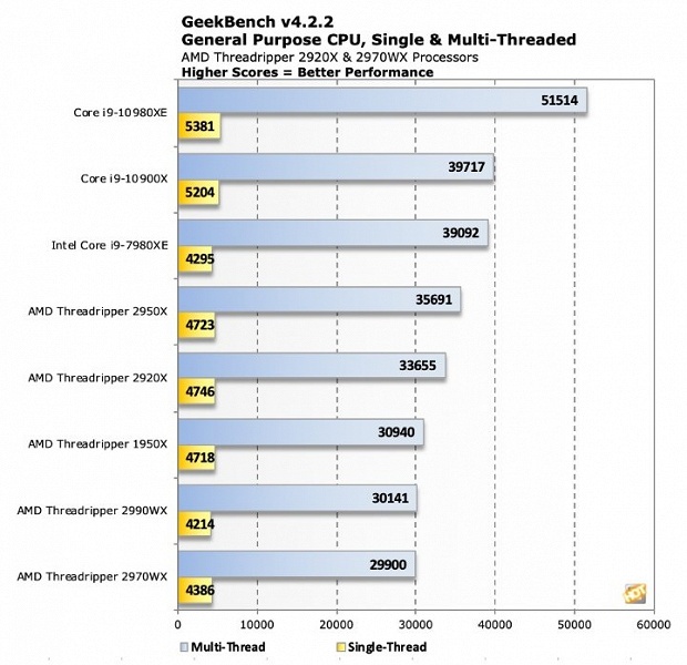 Вечное противостояние Intel и AMD. Или уже нет? - 4