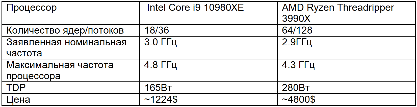 Вечное противостояние Intel и AMD. Или уже нет? - 8