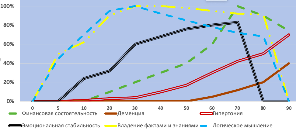 Есть возраст? - 6 image